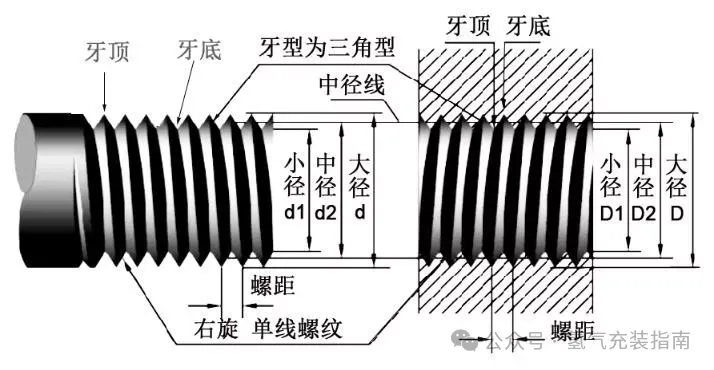 NPT、PT、G、ZG、RC、M幾種螺紋的區(qū)別
